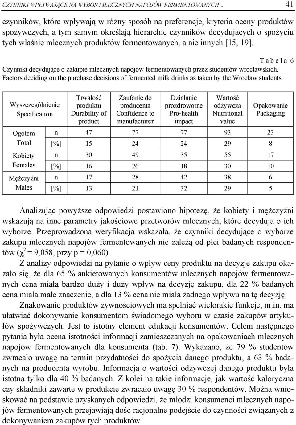 T a b e l a 6 Czynniki decydujące o zakupie mlecznych napojów fermentowanych przez studentów wrocławskich.