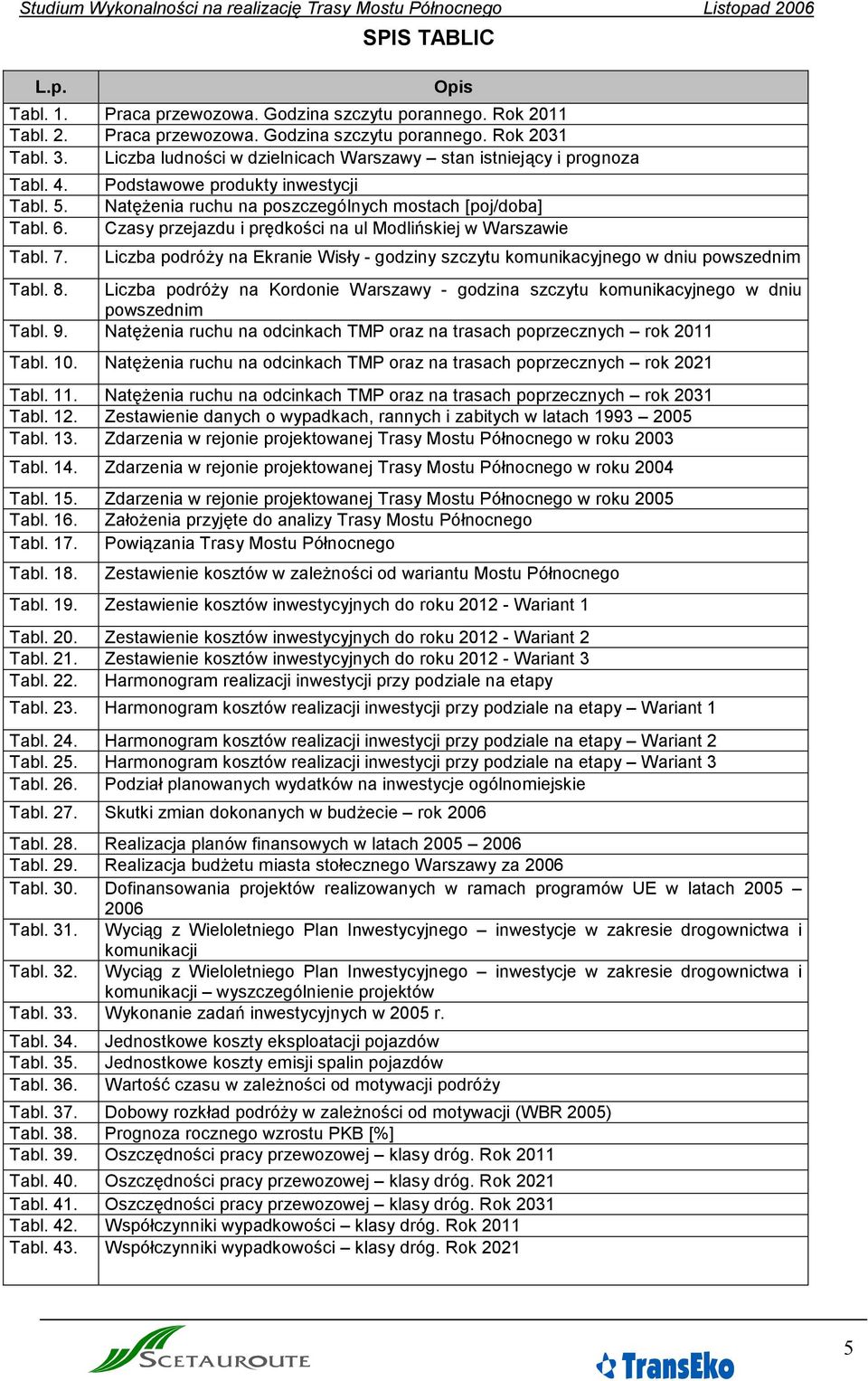 Podstawowe produkty inwestycji NatęŜenia ruchu na poszczególnych mostach [poj/doba] Czasy przejazdu i prędkości na ul Modlińskiej w Warszawie Liczba podróŝy na Ekranie Wisły - godziny szczytu