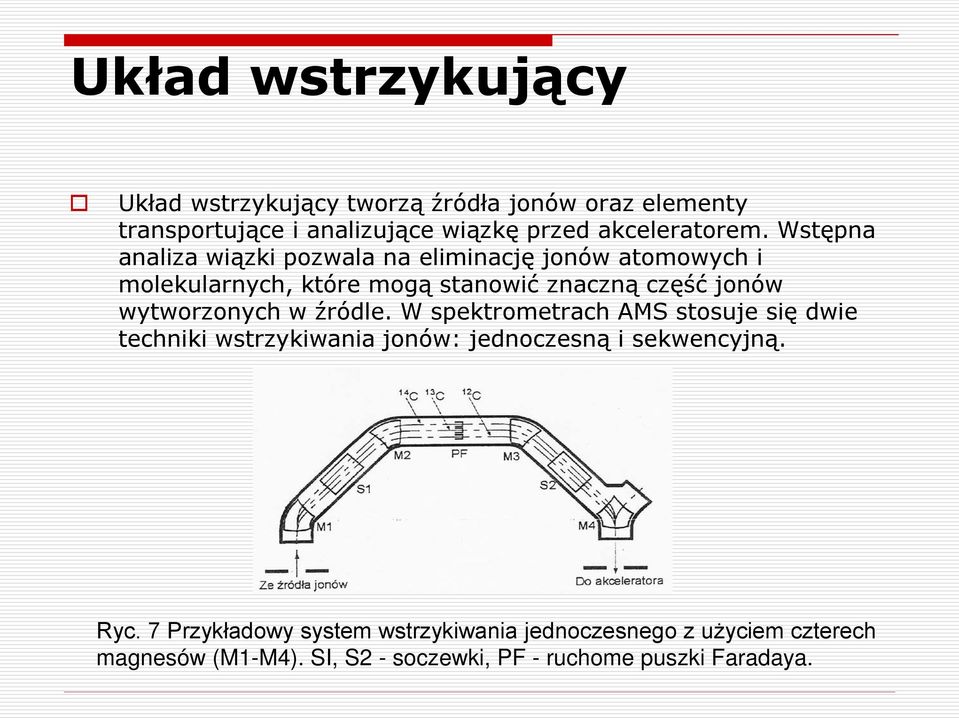 Wstępna analiza wiązki pozwala na eliminację jonów atomowych i molekularnych, które mogą stanowić znaczną część jonów