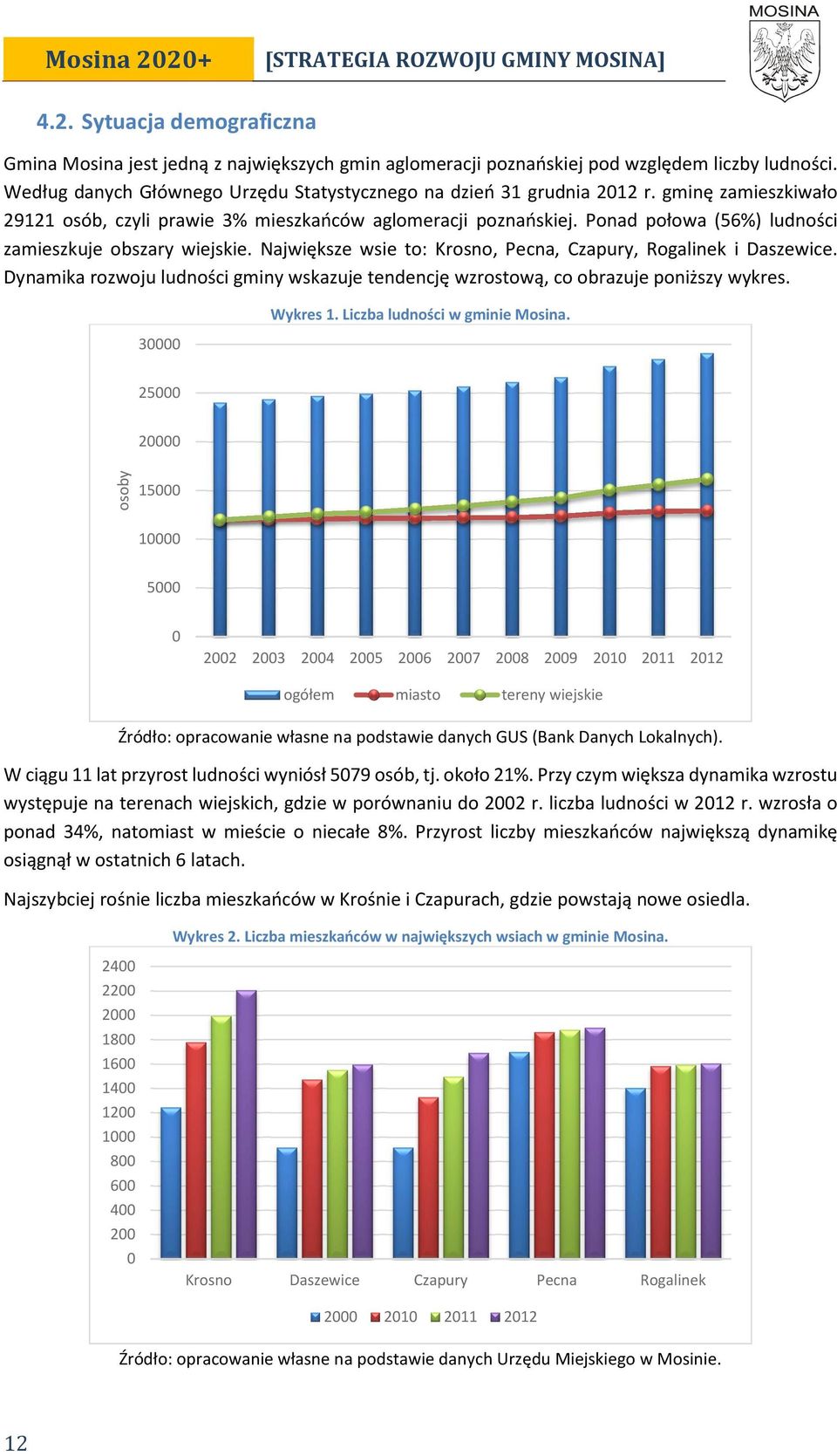 Ponad połowa (56%) ludności zamieszkuje obszary wiejskie. Największe wsie to: Krosno, Pecna, Czapury, Rogalinek i Daszewice.