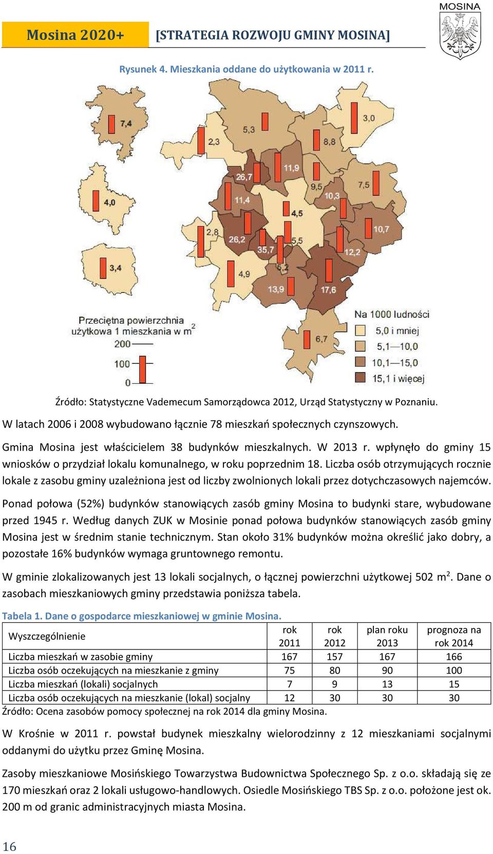 wpłynęło do gminy 15 wniosków o przydział lokalu komunalnego, w roku poprzednim 18.