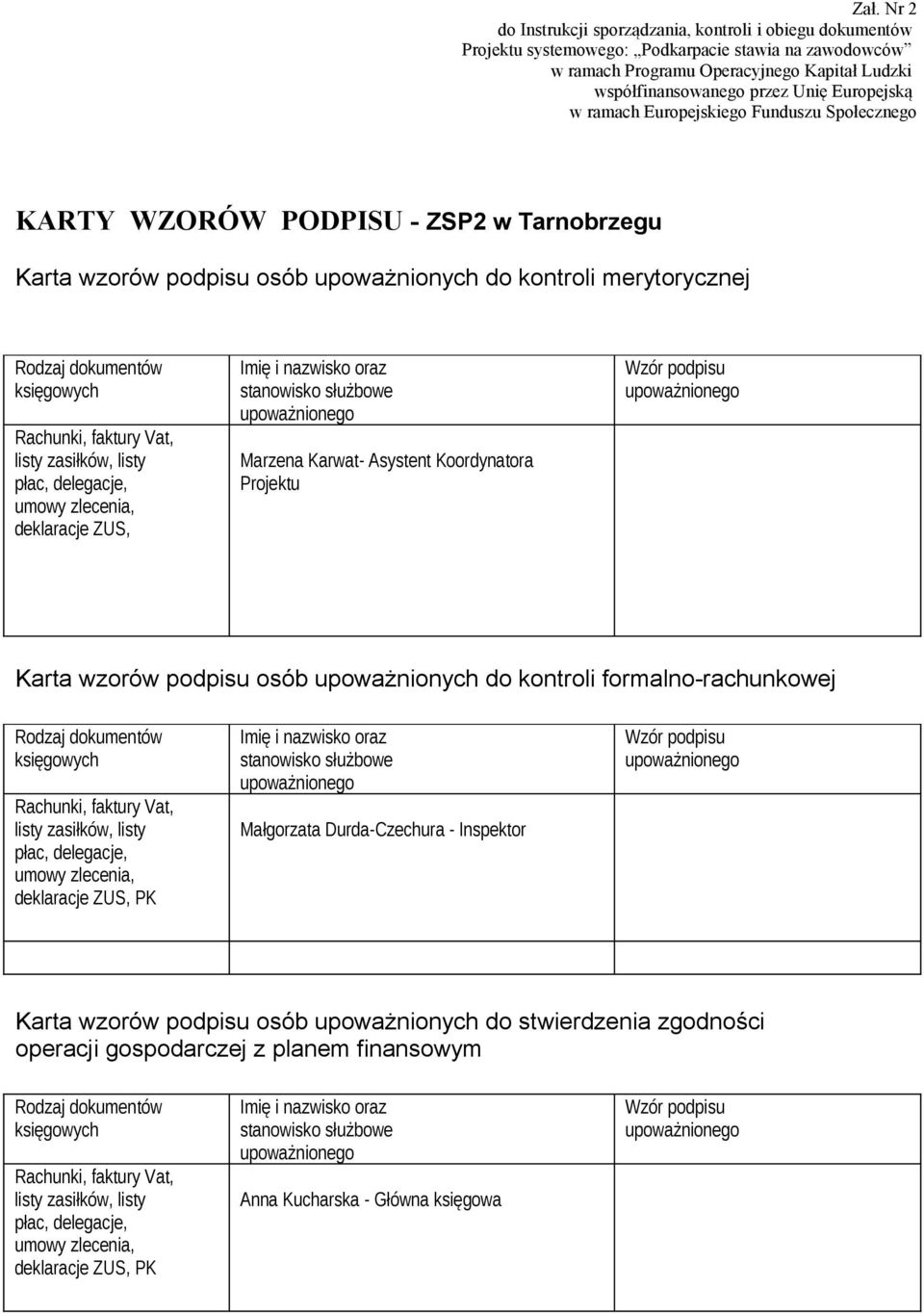 upoważnionych do kontroli formalno-rachunkowej Małgorzata Durda-Czechura - Inspektor Karta wzorów podpisu