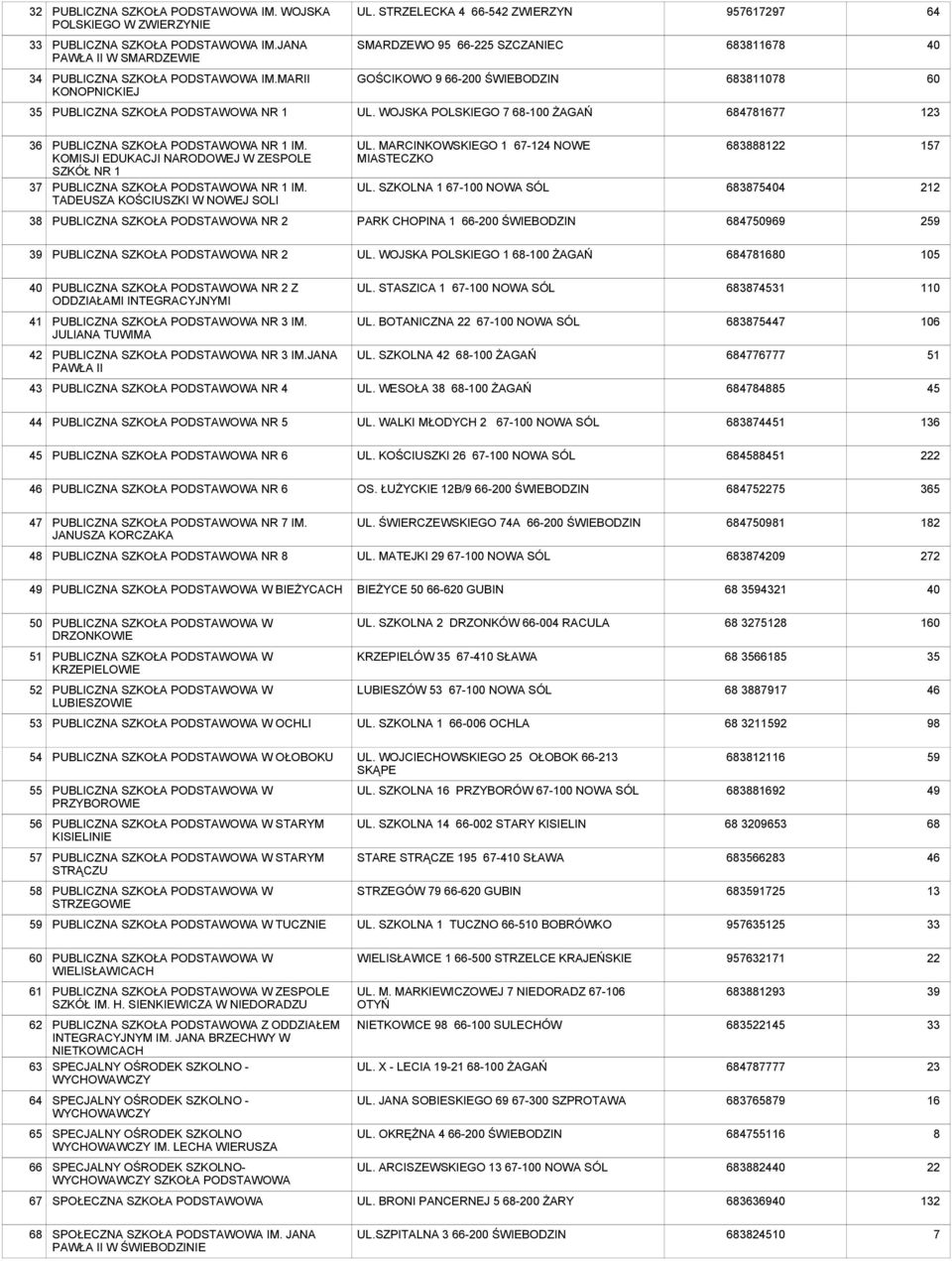 KOMISJI EDUKACJI NARODOWEJ W ZESPOLE SZKÓŁ NR 1 PUBLICZNA NR 1 IM. TADEUSZA KOŚCIUSZKI W NOWEJ SOLI UL. MARCINKOWSKIEGO 1 67-124 NOWE MIASTECZKO UL.