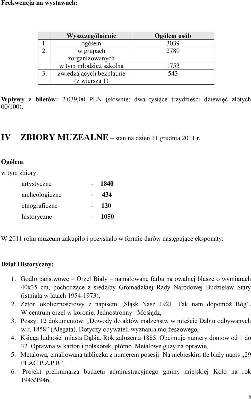 Ogółem: w tym zbiory: artystyczne - 1840 archeologiczne - 434 etnograficzne - 120 historyczne - 1050 W 2011 roku muzeum zakupiło i pozyskało w formie darów następujące eksponaty: Dział Historyczny: 1.