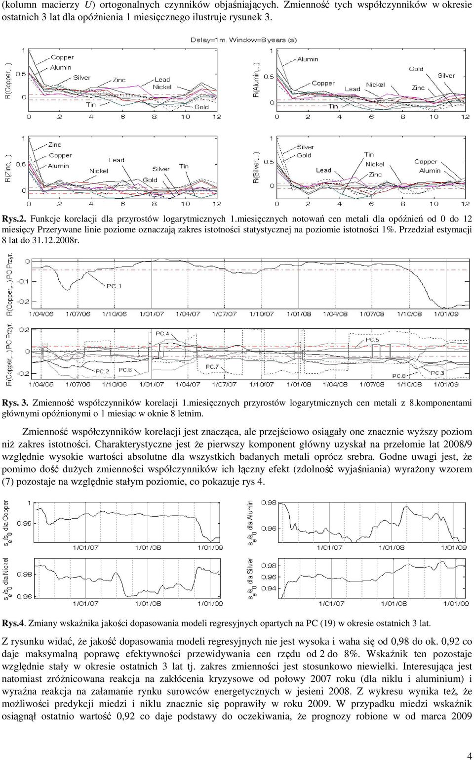 Przedział estmacji 8 lat do 3..008r. Rs. 3. Zmienność współcznników korelacji.miesięcznch przrostów logartmicznch cen metali z 8.komponentami głównmi opóźnionmi o miesiąc w oknie 8 letnim.