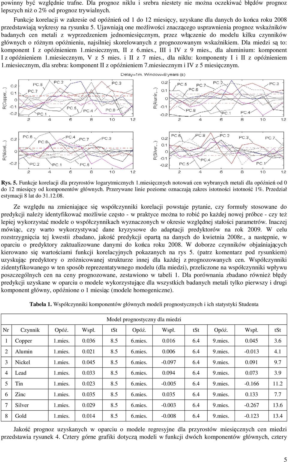 Ujawniają one moŝliwości znaczącego usprawnienia prognoz wskaźników badanch cen metali z wprzedzeniem jednomiesięcznm, przez włączenie do modelu kilku cznników głównch o róŝnm opóźnieniu, najsilniej