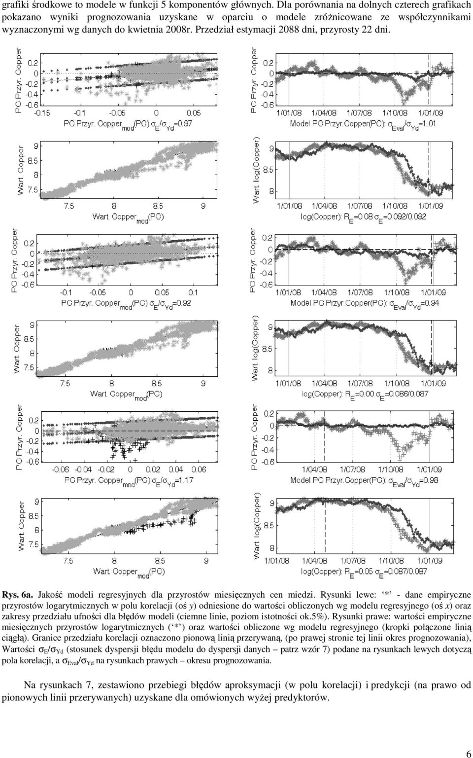 Przedział estmacji 088 dni, przrost dni. Rs. 6a. Jakość modeli regresjnch dla przrostów miesięcznch cen miedzi.