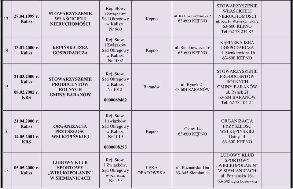 0000089462 Baranów ul. Rynek 21 63-604 BARANÓW PRODUCENTÓW ROLNYCH GMINY BARANÓW ul. Rynek 21 63-604 BARANÓW Tel. 62 78 104 21 16. 21.04.2000 r. 14.05.2001 r.