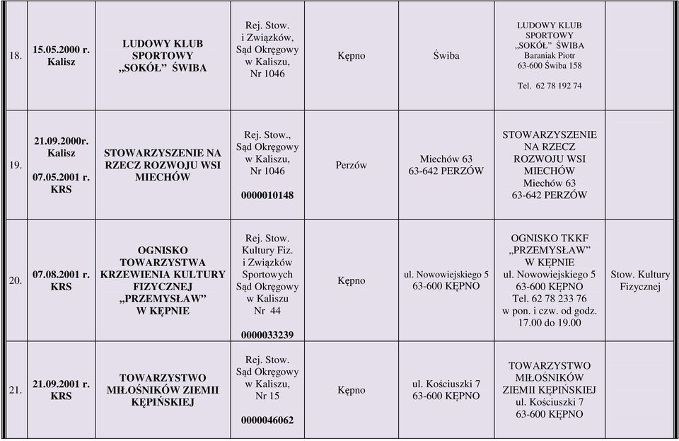 OGNISKO TOWARZYSTWA KRZEWIENIA KULTURY FIZYCZNEJ PRZEMYSŁAW W KĘPNIE Kultury Fiz. Sportowych w u Nr 44 0000033239 ul. Nowowiejskiego 5 OGNISKO TKKF PRZEMYSŁAW W KĘPNIE ul.