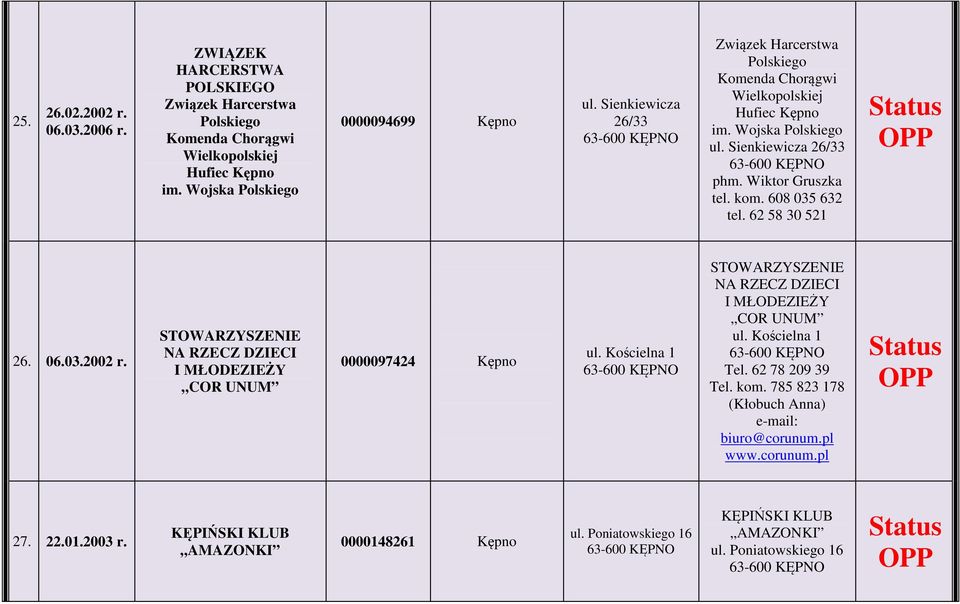 62 58 30 521 26. 06.03.2002 r. NA RZECZ DZIECI I MŁODEZIEŻY COR UNUM 0000097424 ul. Kościelna 1 NA RZECZ DZIECI I MŁODEZIEŻY COR UNUM ul. Kościelna 1 Tel. 62 78 209 39 Tel. kom.