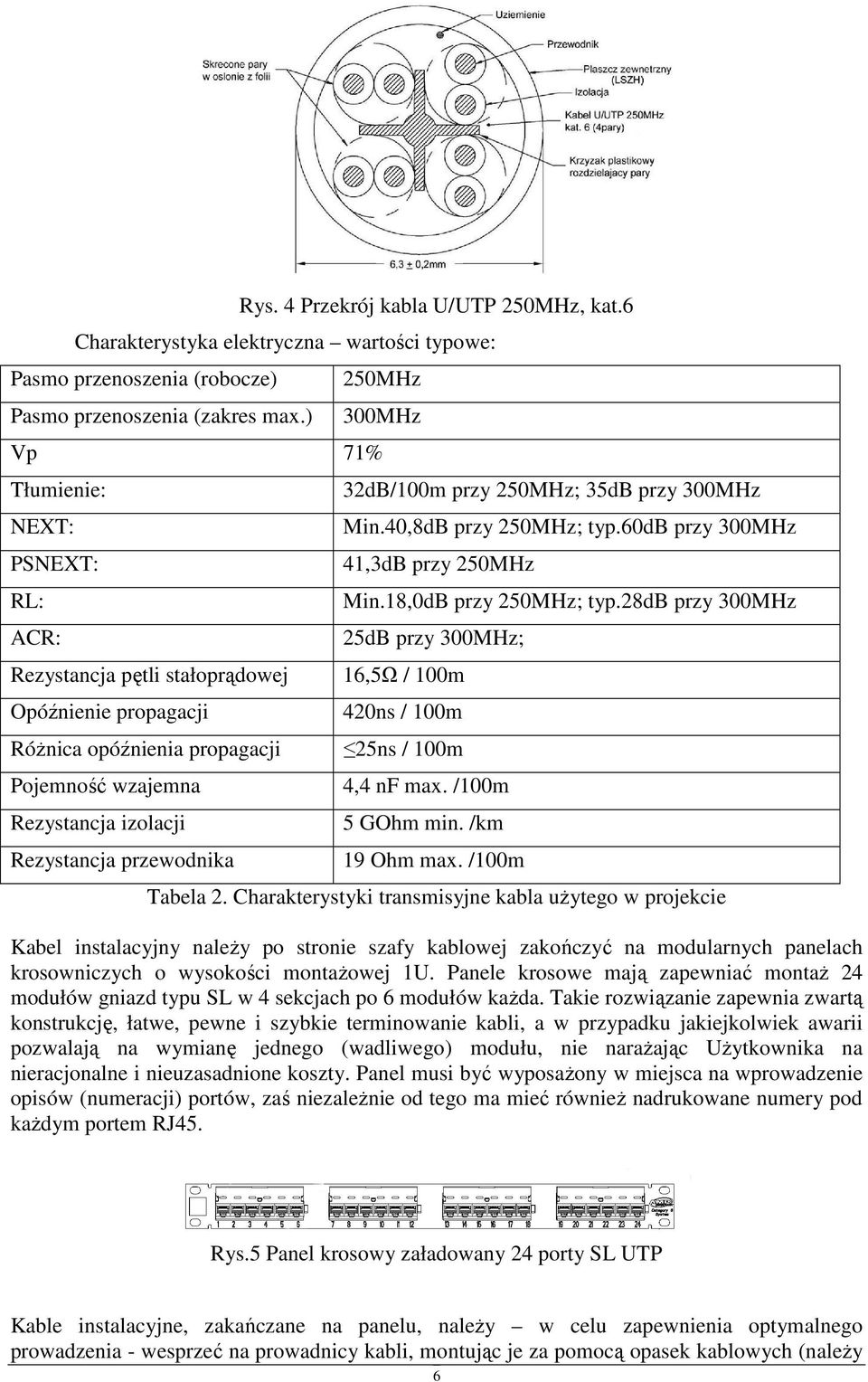 40,8dB przy 250MHz; typ.60db przy 300MHz 41,3dB przy 250MHz Min.18,0dB przy 250MHz; typ.28db przy 300MHz 25dB przy 300MHz; 16,5Ω / 100m 420ns / 100m 25ns / 100m Pojemność wzajemna 4,4 nf max.