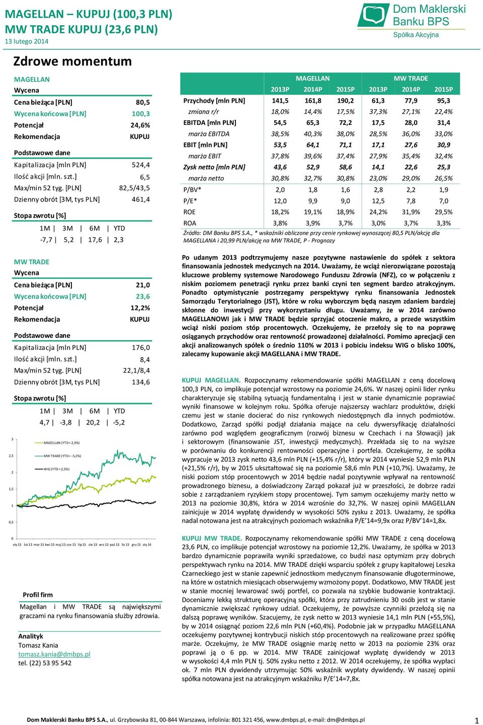 [PLN] 82,5/43,5 Dzienny obrót [3M, tys PLN] 461,4 Stopa zwrotu [%] MW TRADE Wycena Cena bieżąca [PLN] 21,0 Wycena końcowa [PLN] 23,6 Potencjał 12,2% Rekomendacja 1M 3M 6M YTD -7,7 5,2 17,6 2,3