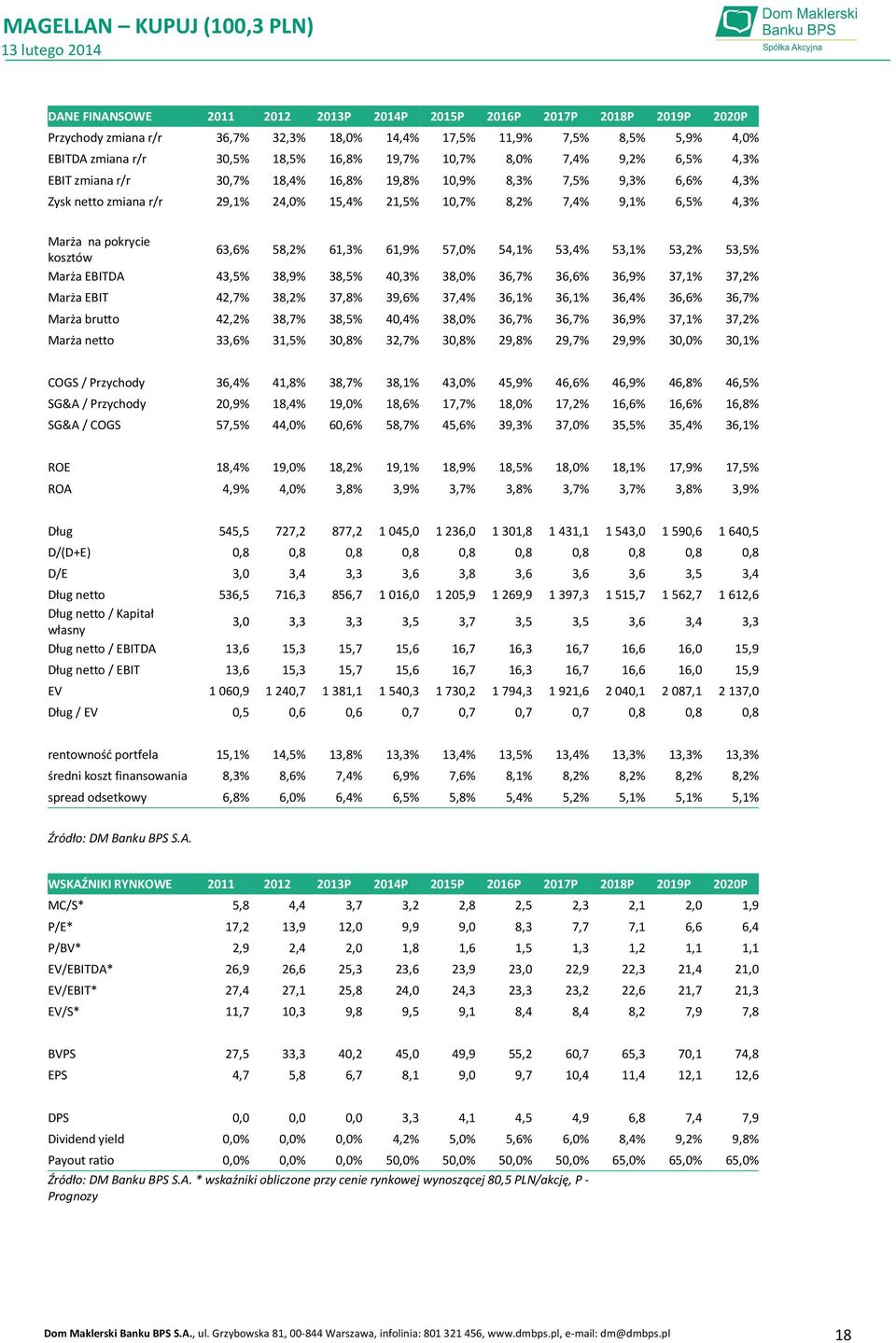 58,2% 61,3% 61,9% 57, 54,1% 53,4% 53,1% 53,2% 53,5% Marża EBITDA 43,5% 38,9% 38,5% 40,3% 38, 36,7% 36,6% 36,9% 37,1% 37,2% Marża EBIT 42,7% 38,2% 37,8% 39,6% 37,4% 36,1% 36,1% 36,4% 36,6% 36,7% Marża