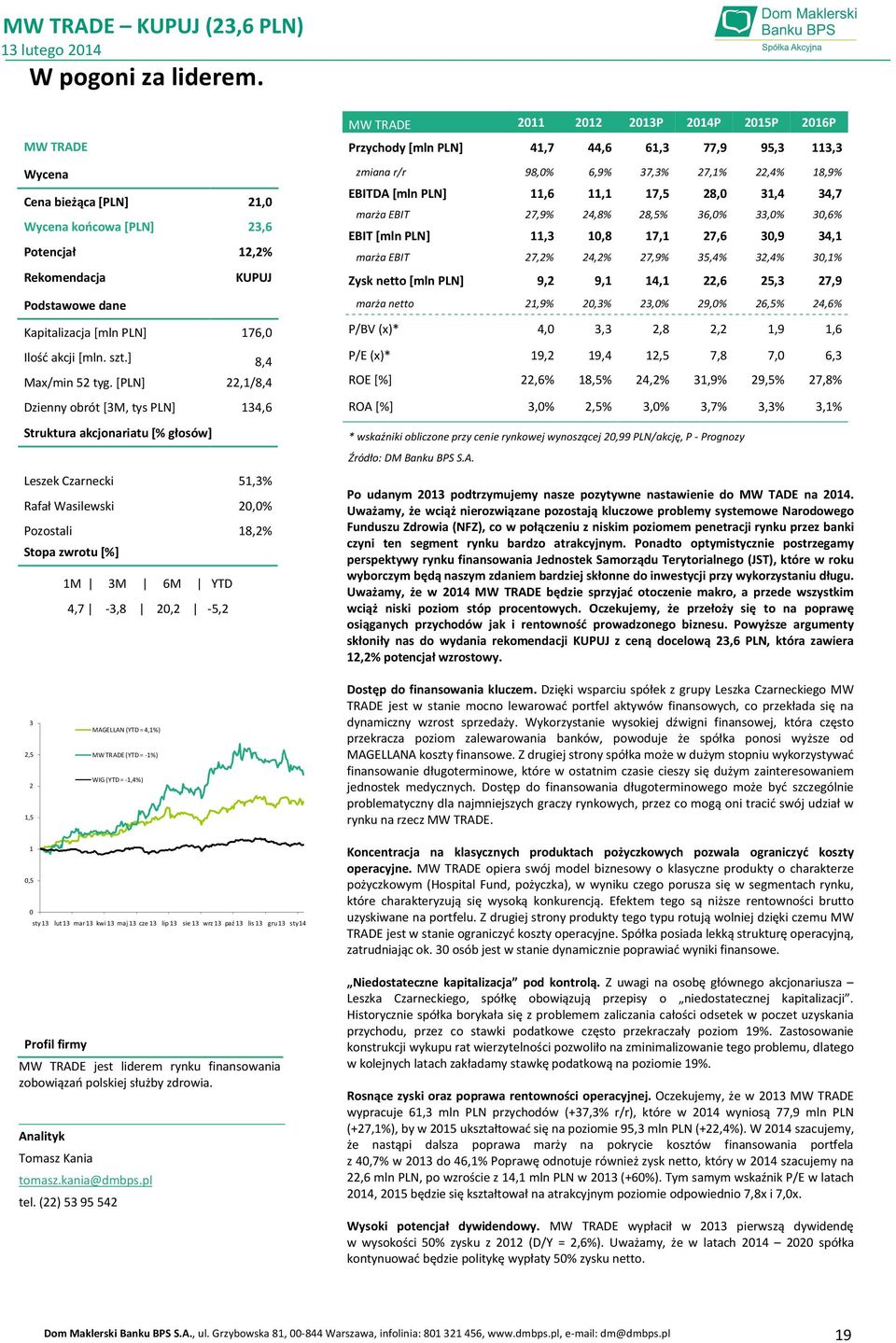 [PLN] 22,1/8,4 Dzienny obrót [3M, tys PLN] 134,6 Struktura akcjonariatu [% głosów] Leszek Czarnecki 51,3% Rafał Wasilewski 20, Pozostali 18,2% Stopa zwrotu [%] 1M 3M 6M YTD 4,7-3,8 20,2-5,2 MW TRADE