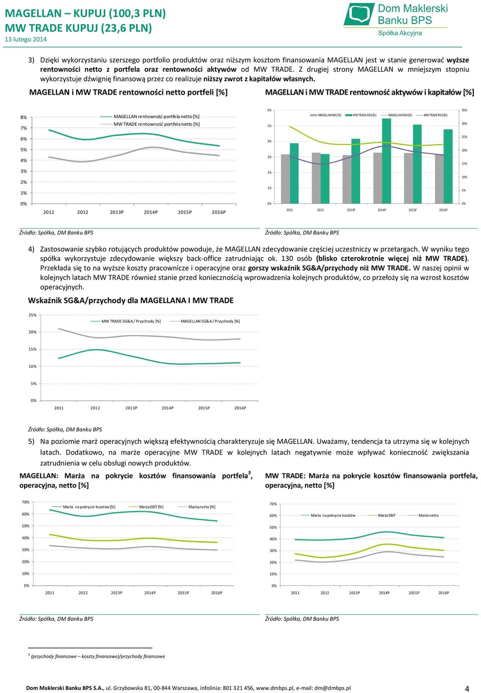 MAGELLAN i MW TRADE rentowności netto portfeli [%] MAGELLAN i MW TRADE rentowność aktywów i kapitałów [%] 8% 7% MAGELLAN rentowność portfela netto [%] MW TRADE rentowność portfela netto [%] 6% 5%