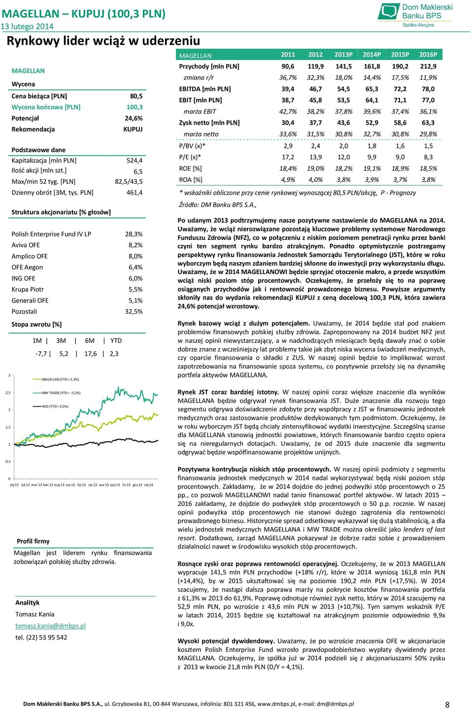 PLN] 461,4 Struktura akcjonariatu [% głosów] Polish Enterprise Fund IV LP 28,3% Aviva OFE 8,2% Amplico OFE 8, OFE Aegon 6,4% ING OFE 6, Krupa Piotr 5,5% Generali OFE 5,1% Pozostali 32,5% Stopa zwrotu