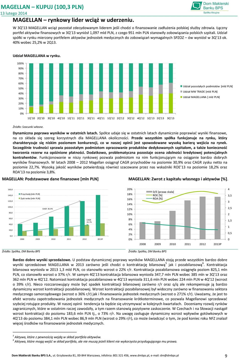 Udział spółki w rynku mierzony portfelem aktywów jednostek medycznych do zobowiązań wymagalnych SPZOZ ów wyniósł w 3Q 13 ok. 4 wobec 25,2% w 2Q13. Udział MAGELLANA w rynku.