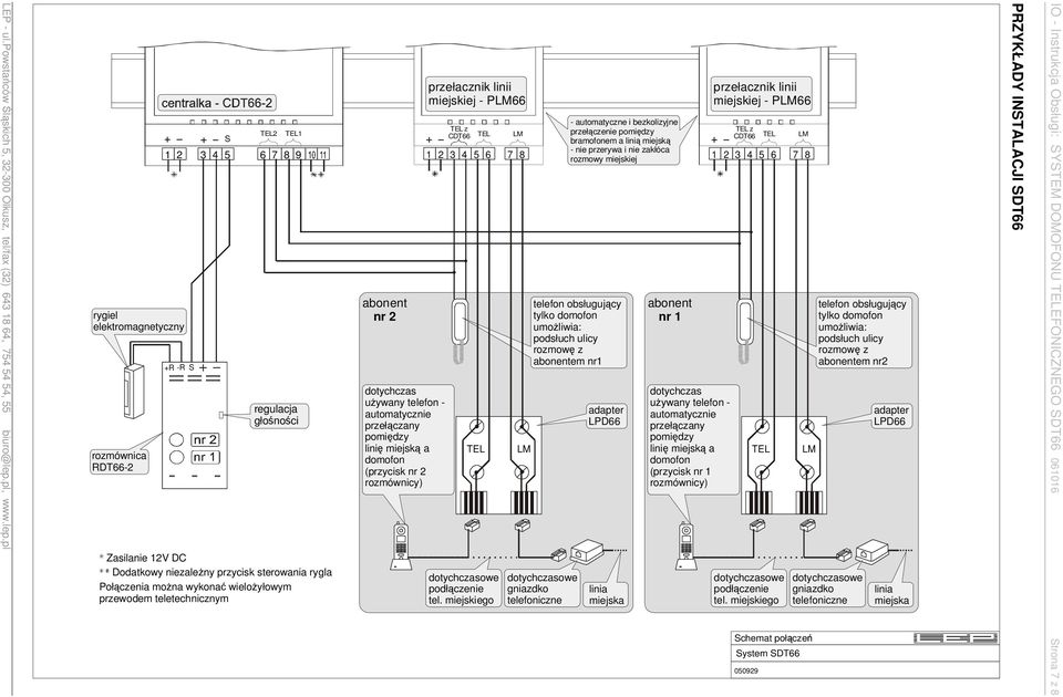 PLM66 TEL z CDT66 TEL LM 1 2 3 4 5 6 7 8 TEL dotychczasowe podłączenie tel.