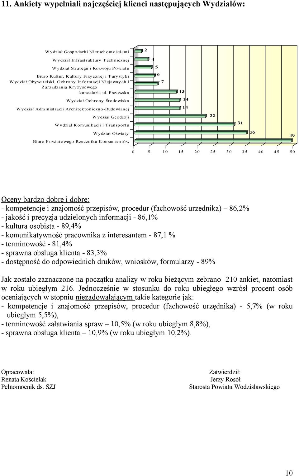 P szowska W ydział Ochrony Środowiska W ydział Administracji Architektoniczno-Budowlanej W ydział Geodezji W ydział Komunikacji i T ransportu 5 6 7 13 14 14 22 31 W ydział Oświaty Biuro P owiatowego