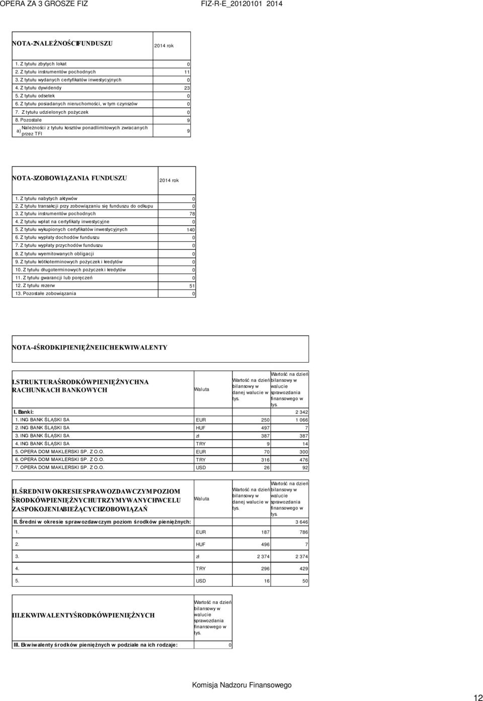 Pozostałe 9 Należności z tytułu kosztów ponadlimitowych zwracanych a) przez TFI 9 NOTA-3 ZOBOWIĄZANIA FUNDUSZU 2014 rok 1. Z tytułu nabytych aktywów 0 2.