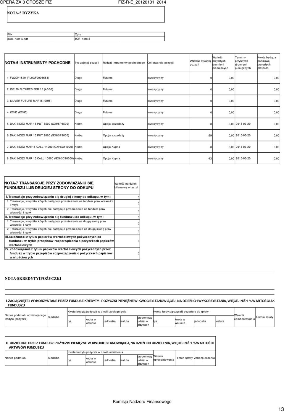 strumieni pieniężnych Kwota będąca podstawą przyszłych płatności 1. FW20H1520 (PL0GF0006684) Długa Futures Inwestycyjny 0,00 2. ISE 30 FUTURES FEB 15 (A5G5) Długa Futures Inwestycyjny 0,00 3.