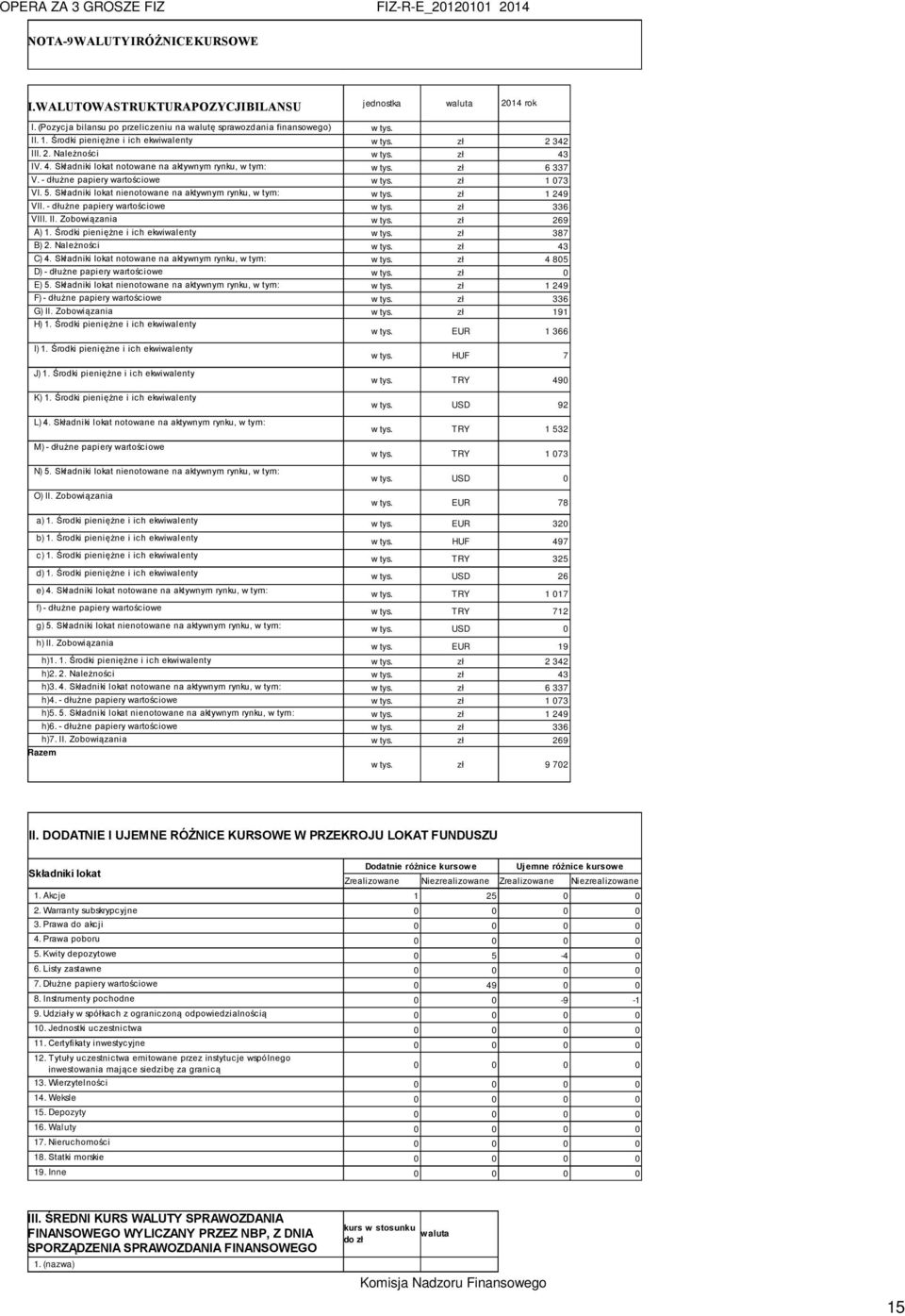 Składniki lokat nienotowane na aktywnym rynku, w tym: w zł 1 249 VII. - dłużne papiery wartościowe w zł 336 VIII. II. Zobowiązania w zł 269 A) 1. Środki pieniężne i ich ekwiwalenty w zł 387 B) 2.