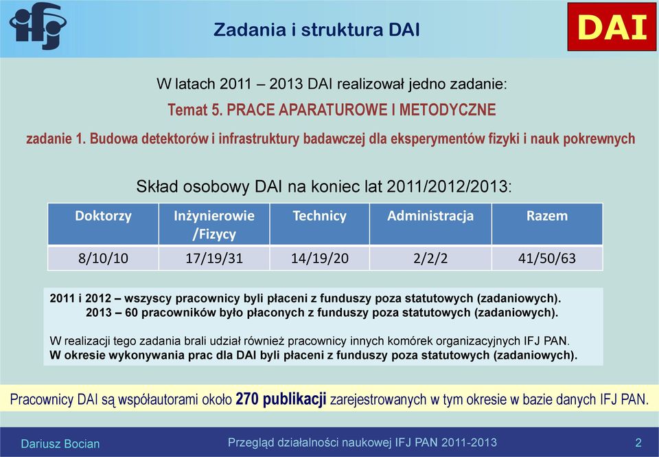 17/19/31 14/19/20 2/2/2 41/50/63 2011 i 2012 wszyscy pracownicy byli płaceni z funduszy poza statutowych (zadaniowych). 2013 60 pracowników było płaconych z funduszy poza statutowych (zadaniowych).