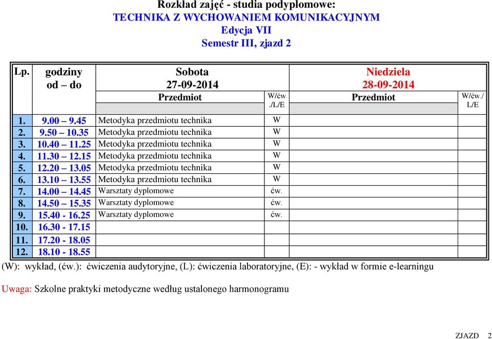 05 Metodyka przedmiotu technika W 6. 13.10 13.55 Metodyka przedmiotu technika W 7. 14.00 14.45 Warsztaty dyplomowe ćw. 8. 14.50 15.