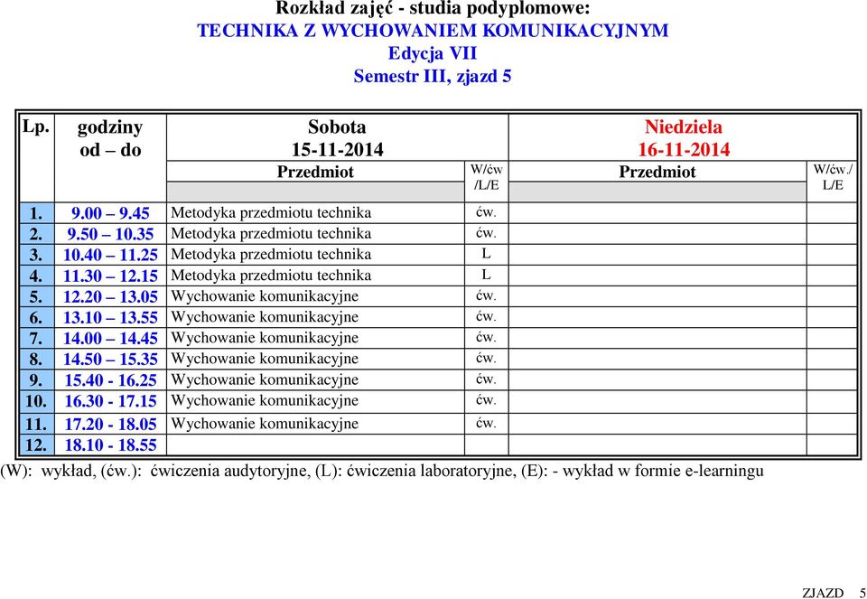 6. 13.10 13.55 Wychowanie komunikacyjne ćw. 7. 14.00 14.45 Wychowanie komunikacyjne ćw. 8. 14.50 15.35 Wychowanie komunikacyjne ćw. 9.