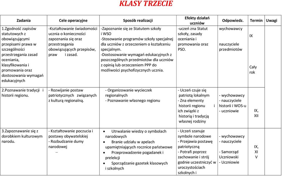 świadomości ucznia o konieczności zapoznania się oraz przestrzegania obowiązujących przepisów, praw i zasad.