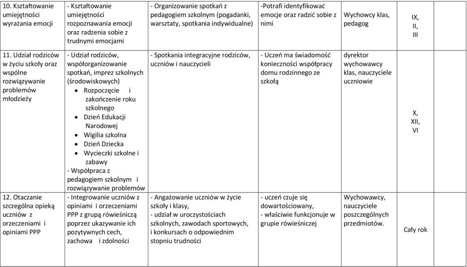 Udział rodziców w życiu szkoły oraz wspólne rozwiązywanie problemów młodzieży 12.