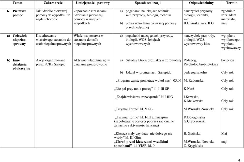 II G zgodnie z rozkładem materiału, maj a) Człowiek niepełnosprawny Kształtowanie właściwego stosunku do osób niepełnosprawnych Właściwa postawa w stosunku do osób niepełnosprawnych a) pogadanki na