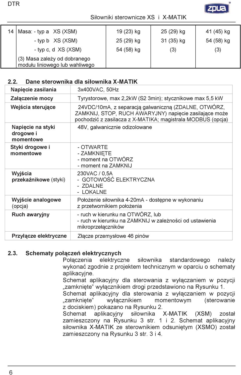 2. Dane sterownika dla siownika X-MATIK Napicie zasilania 3x400VAC, 50Hz Zaczenie mocy Wejcia sterujce Napicie na styki drogowe i momentowe Styki drogowe i momentowe Wyjcia przekanikowe (styki)