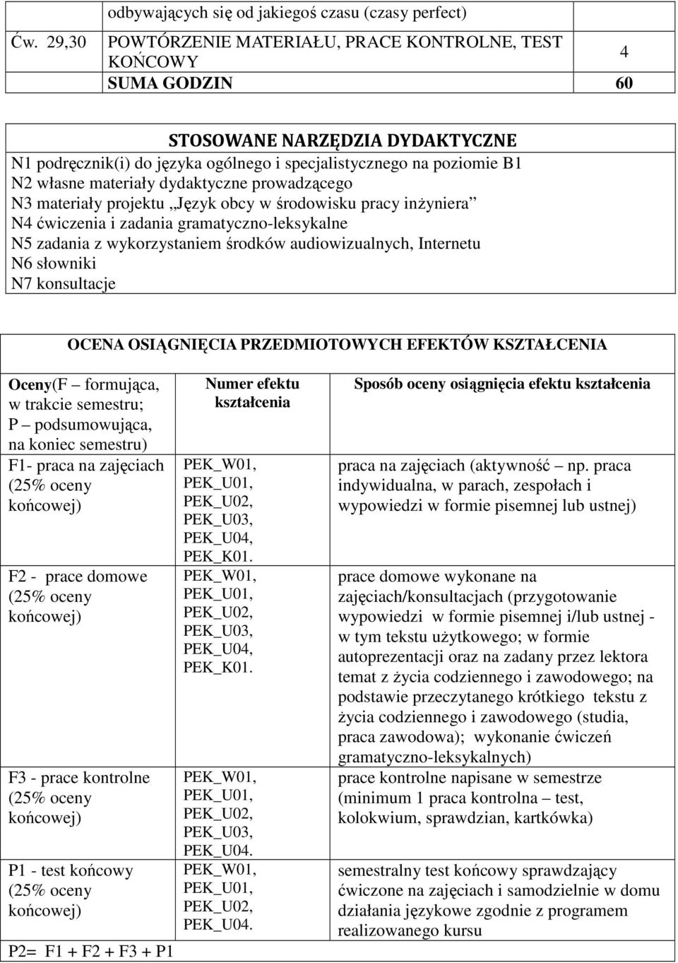 wykorzystaniem środków audiowizualnych, Internetu N6 słowniki N7 konsultacje OCENA OSIĄGNIĘCIA PRZEDMIOTOWYCH EFEKTÓW KSZTAŁCENIA Oceny(F formująca, w trakcie semestru; P podsumowująca, na koniec