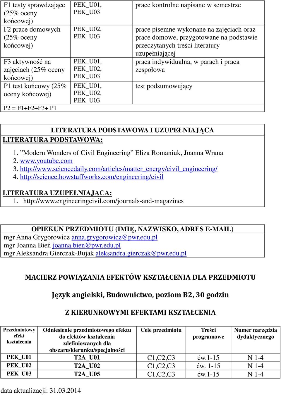 zespołowa test podsumowujący LITERATURA PODSTAWOWA I UZUPEŁNIAJĄCA LITERATURA PODSTAWOWA: 1. Modern Wonders of Civil Engineering Eliza Romaniuk, Joanna Wrana. www.youtube.com 3. http://www.