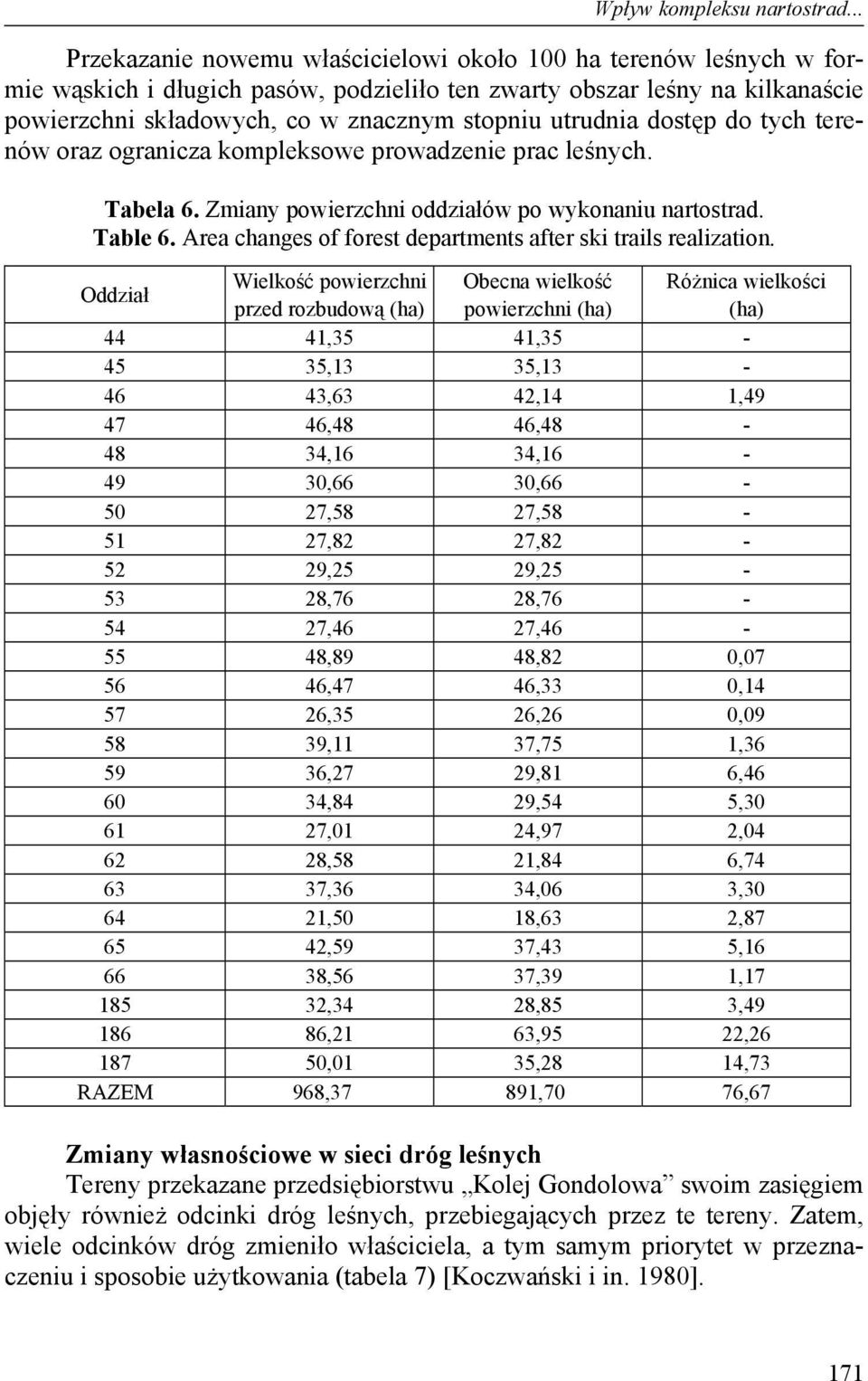 utrudnia dostęp do tych terenów oraz ogranicza kompleksowe prowadzenie prac leśnych. Tabela 6. Zmiany powierzchni oddziałów po wykonaniu nartostrad. Table 6.