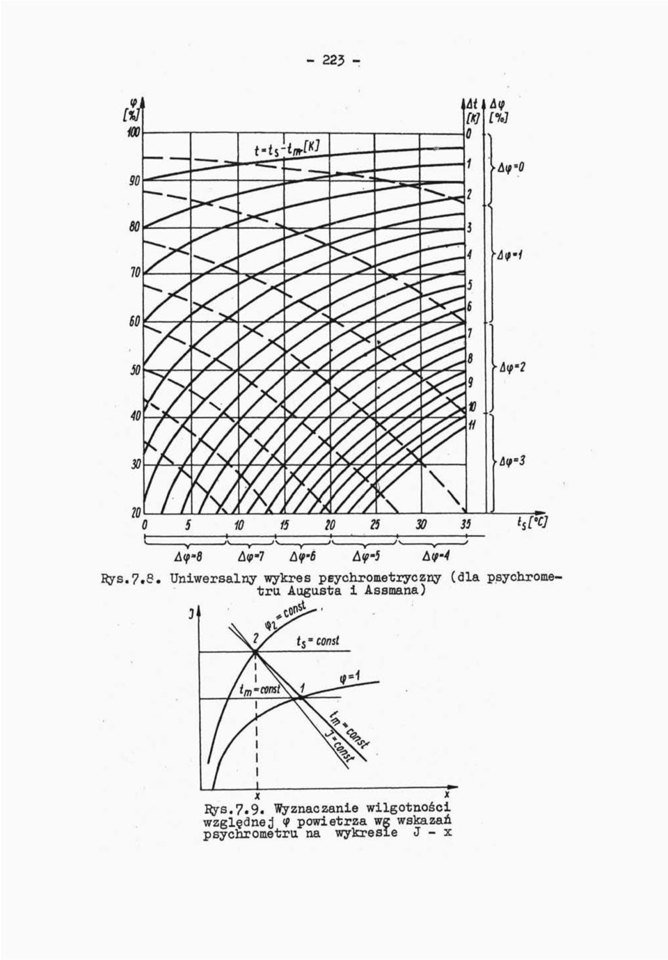 Aip-5 Rys.7.8.