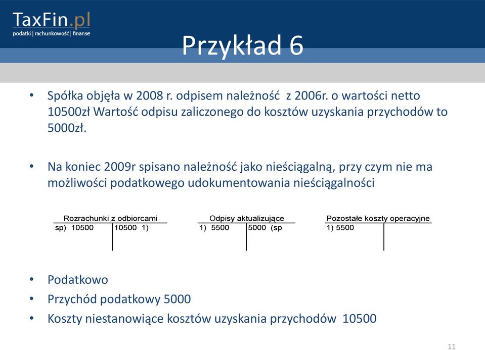 Na koniec 2009r spisano należnośd jako nieściągalną, przy czym nie ma możliwości podatkowego udokumentowania