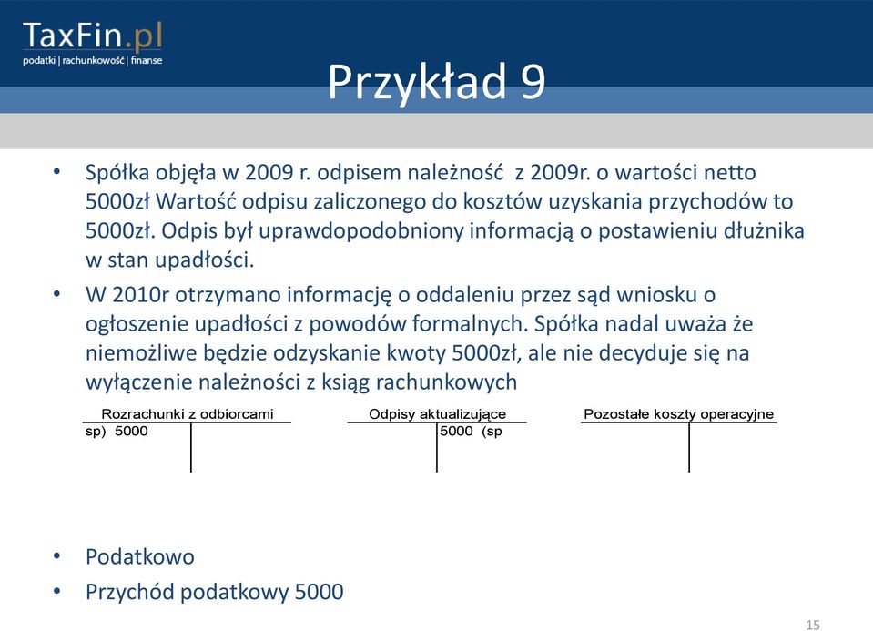 Odpis był uprawdopodobniony informacją o postawieniu dłużnika w stan upadłości.