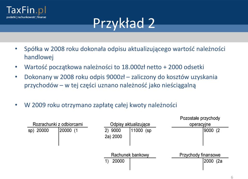 należnośd jako nieściągalną W 2009 roku otrzymano zapłatę całej kwoty należności Pozostałe przychody Rozrachunki z odbiorcami