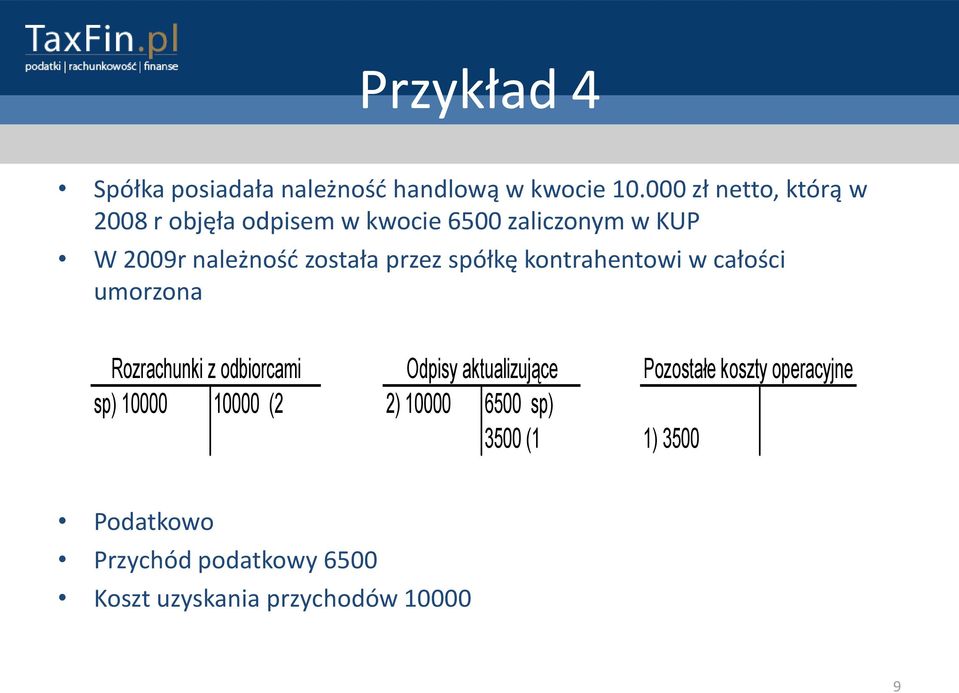 przez spółkę kontrahentowi w całości umorzona Rozrachunki z odbiorcami Odpisy aktualizujące