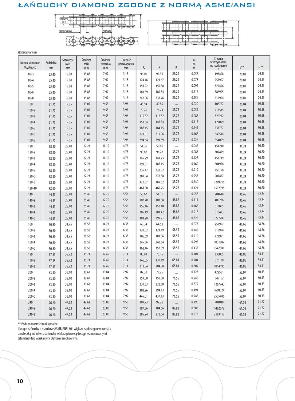 Wymiary w mm C C H E DIAMONDD IAMOND E** 80-3 80-4 80-5 80-6 80-8 100 100-2 100-3 100-4 100-5 100-6 100-8 120 120-2 120-3 120-4 120-5 120-6 120-8 120-10 140 140-2 140-3 140-4 140-6 160 160-2 160-3
