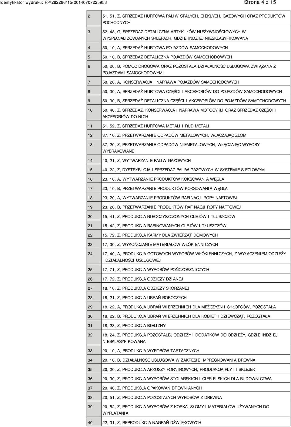 USŁUGOWA ZWIĄZANA Z POJAZDAMI SAMOCHODOWYMI 7 50, 20, A, KONSERWACJA I NAPRAWA POJAZDÓW SAMOCHODOWYCH 8 50, 30, A, SPRZEDAŻ HURTOWA CZĘŚCI I AKCESORIÓW DO POJAZDÓW SAMOCHODOWYCH 9 50, 30, B, SPRZEDAŻ