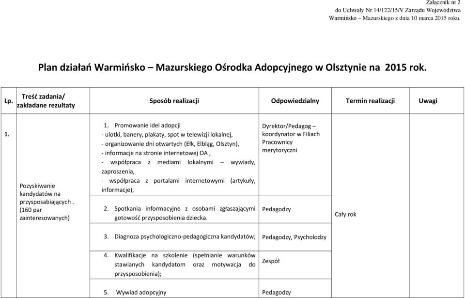 Promowanie idei adopcji - ulotki, banery, plakaty, spot w telewizji lokalnej, - organizowanie dni otwartych (Ełk, Elbląg, Olsztyn), - informacje na stronie internetowej OA, - współpraca z mediami