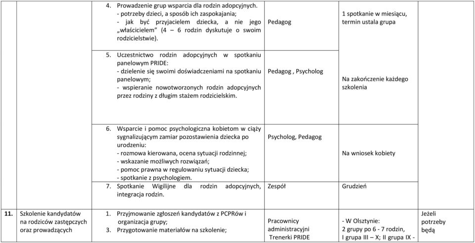 Pedagog 1 spotkanie w miesiącu, termin ustala grupa 5.