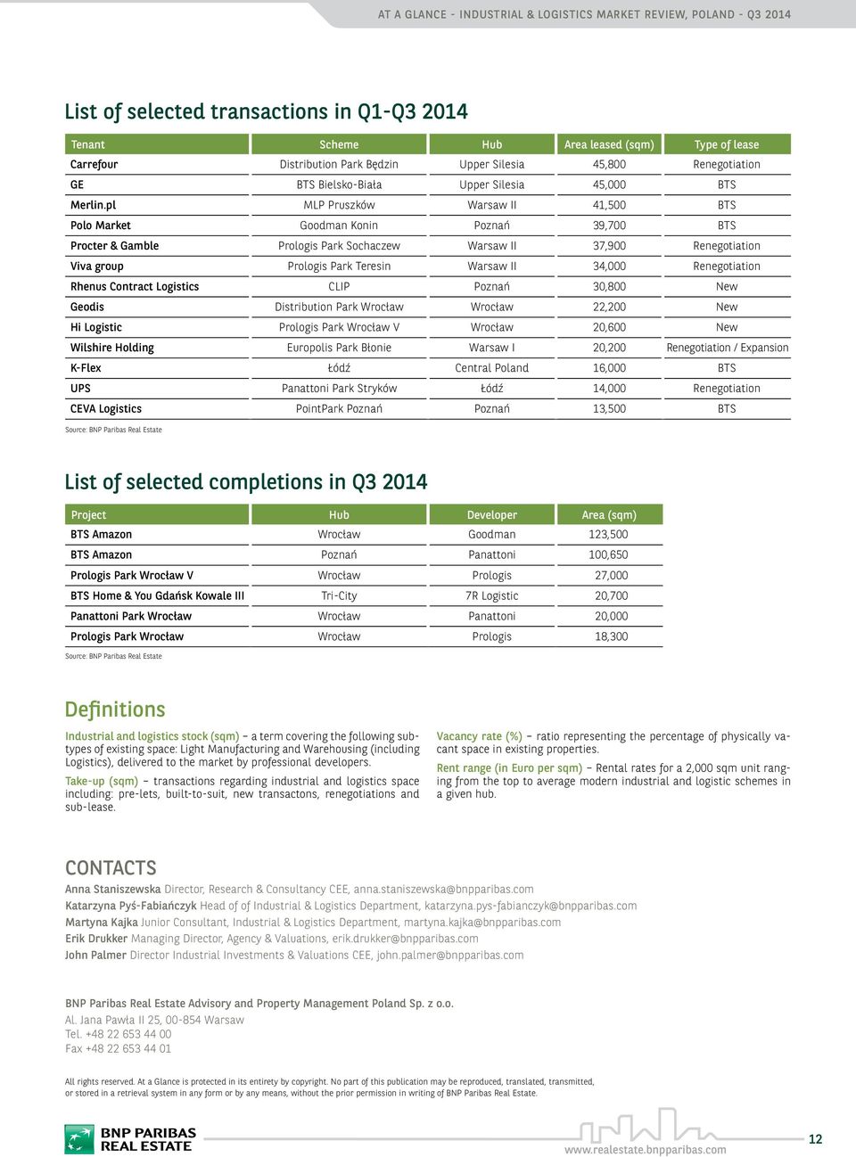 pl MLP Pruszków Warsaw II,00 BTS Polo Market Goodman Konin Poznań,00 BTS Procter & Gamble Prologis Park Sochaczew Warsaw II,00 Renegotiation Viva group Prologis Park Teresin Warsaw II,000