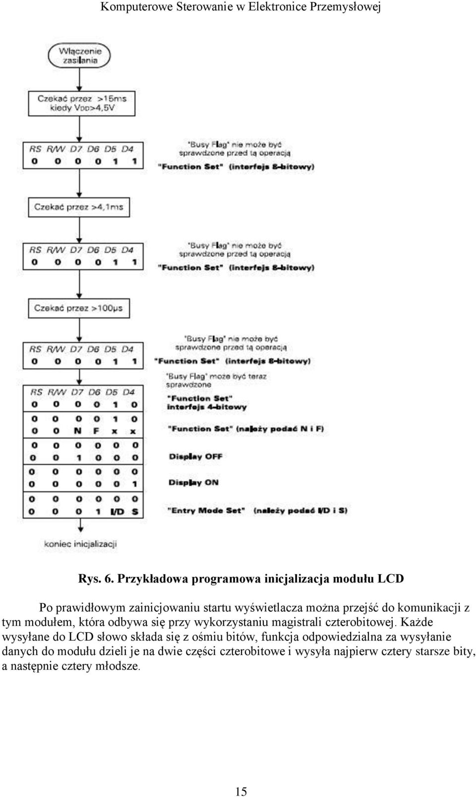 przejść do komunikacji z tym modułem, która odbywa się przy wykorzystaniu magistrali czterobitowej.