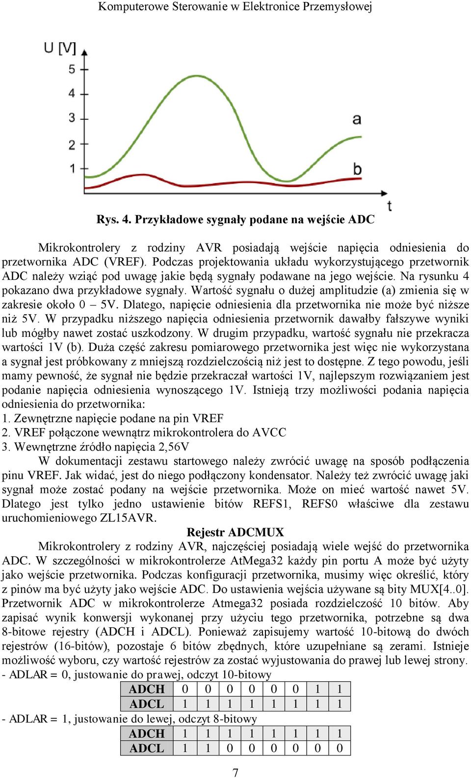 Wartość sygnału o dużej amplitudzie (a) zmienia się w zakresie około 0 5V. Dlatego, napięcie odniesienia dla przetwornika nie może być niższe niż 5V.