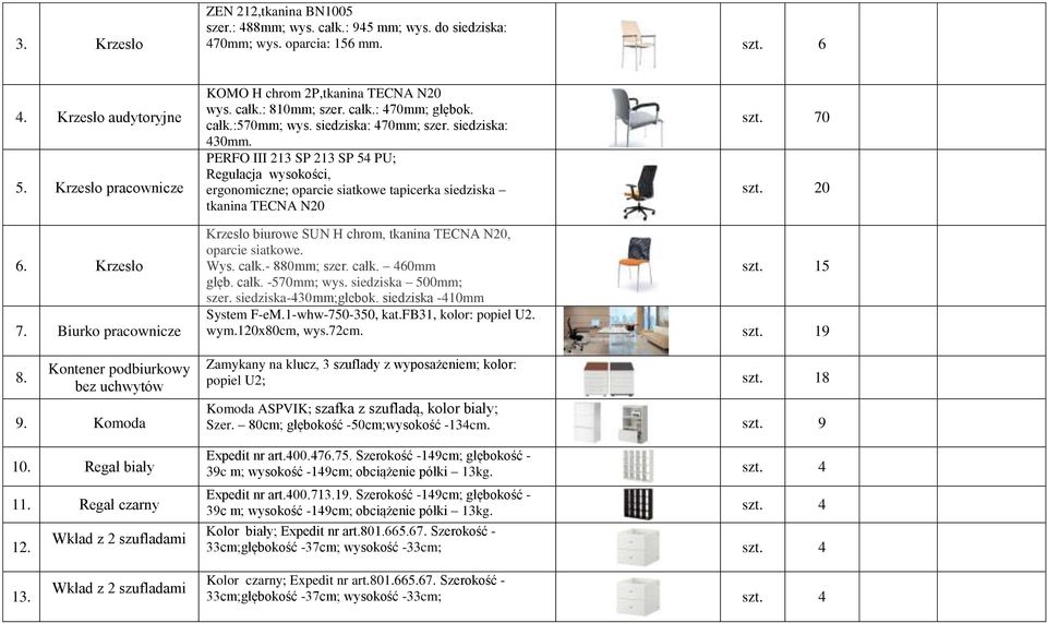 PERFO III 213 SP 213 SP 54 PU; Regulacja wysokości, ergonomiczne; oparcie siatkowe tapicerka siedziska tkanina TECNA N20 szt. 70 szt. 20 6. Krzesło 7. Biurko pracownicze 8.