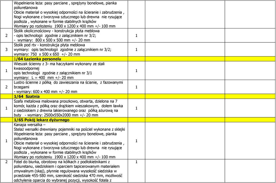 wymiary: 800 x 500 x 500 mm +/- 0 mm Stolik pod rtv - konstrukcja płyta meblowa wymiary: opis technologii zgodnie z załącznikiem nr /; wymiary: 750 x 500 x 650 +/- 0 mm /6 Łazienka personelu Wieszak